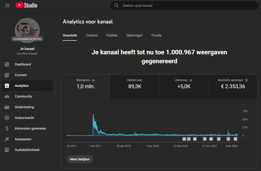 Geld verdienen met haken op YouTube