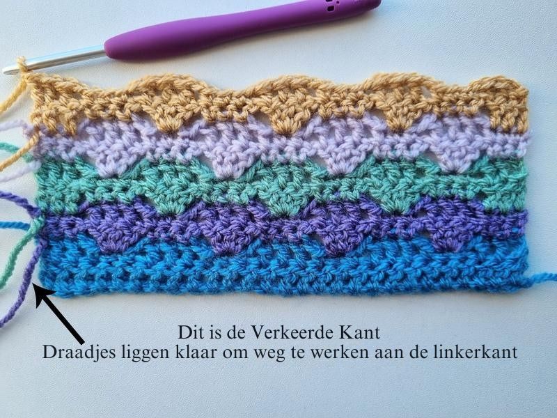 Dit is de Verkeerde Kant