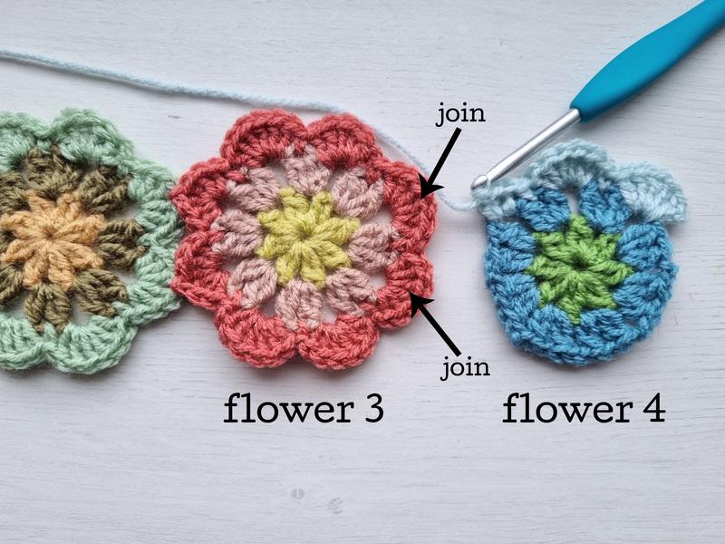 Bloemen Sjaal Haakpatroon 32 Bloemen Sjaal Afbeeelding 31