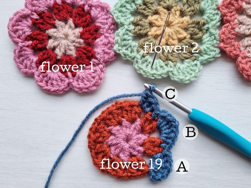 Bloemen Sjaal Haakpatroon 35 Bloemen Sjaal Afbeeelding 34