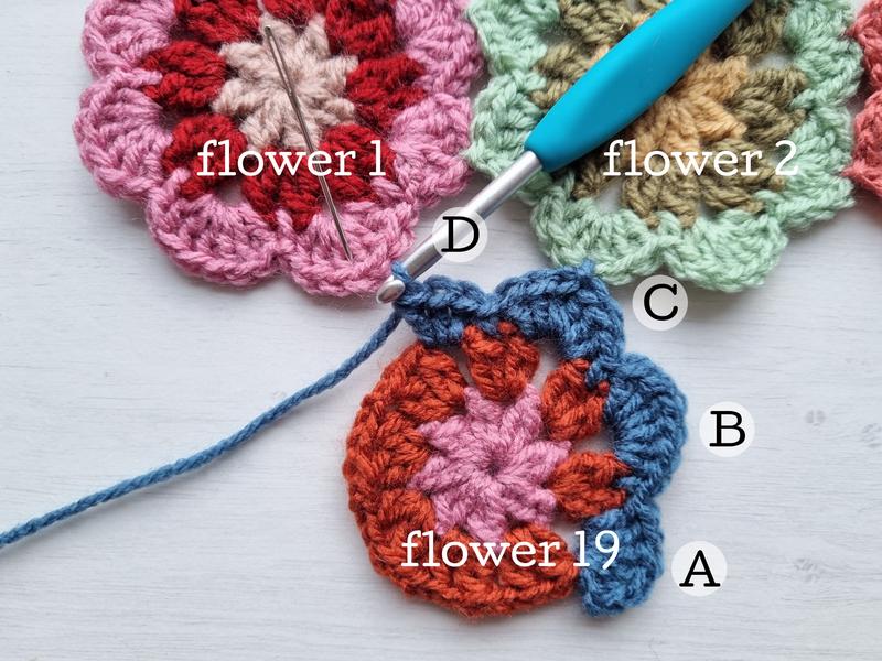 Bloemen Sjaal Haakpatroon 36 Bloemen Sjaal Afbeeelding 35