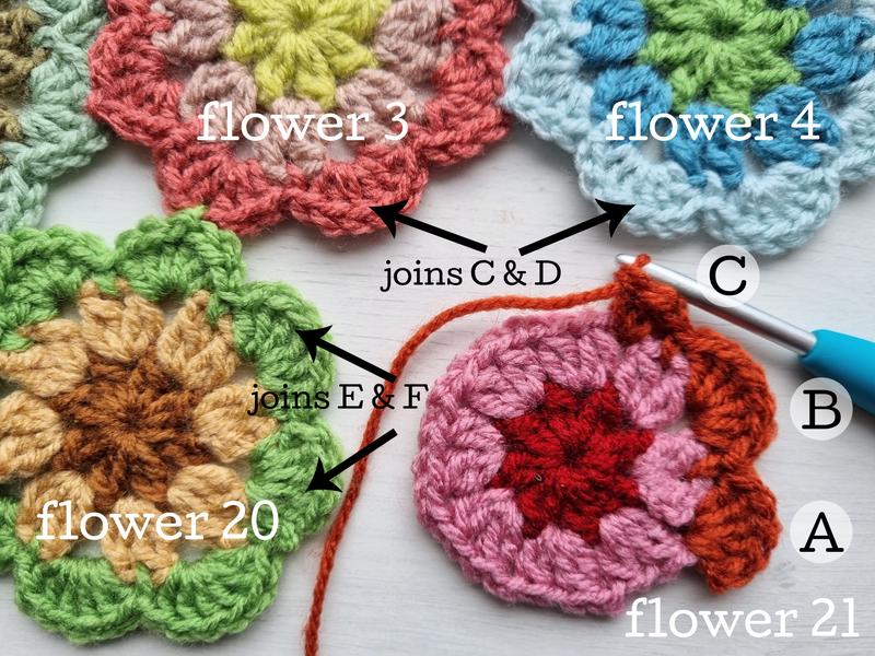 Bloemen Sjaal Haakpatroon 43 Bloemen Sjaal Afbeeelding 41