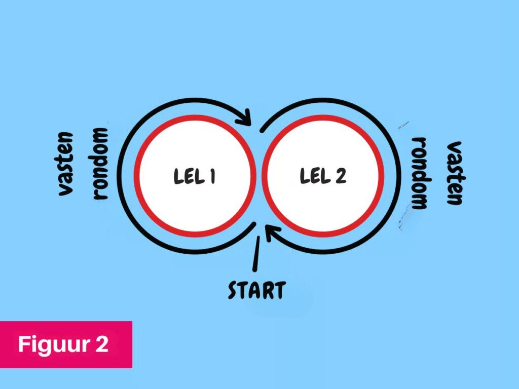 Gratis Kiki Kip Haakpatroon 14 Kiki de Kip Figuur 2 1