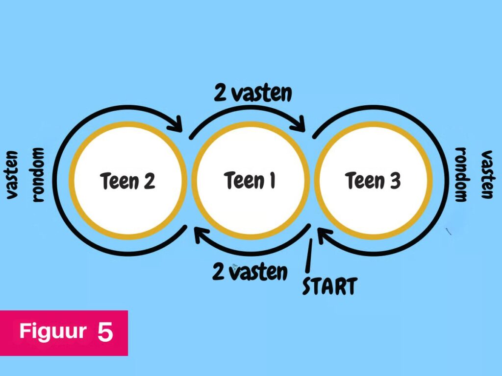 Gratis Kiki Kip Haakpatroon 17 Kiki de Kip Figuur 5