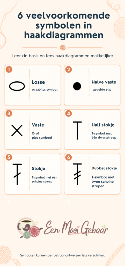 Haakdiagram lezen voor beginners: stap voor stap uitleg 2 Haakdiagrammen